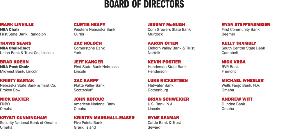 Board of Directors Mark Linville NBA Chair First State Bank, Randolph Travis Sears NBA Chair Elect Union Bank & Trust...