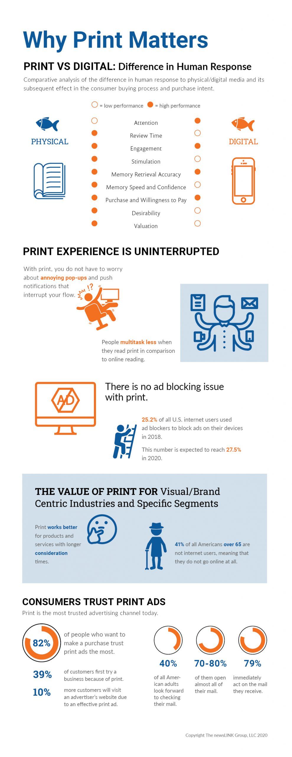 Why Print Matters Infographic